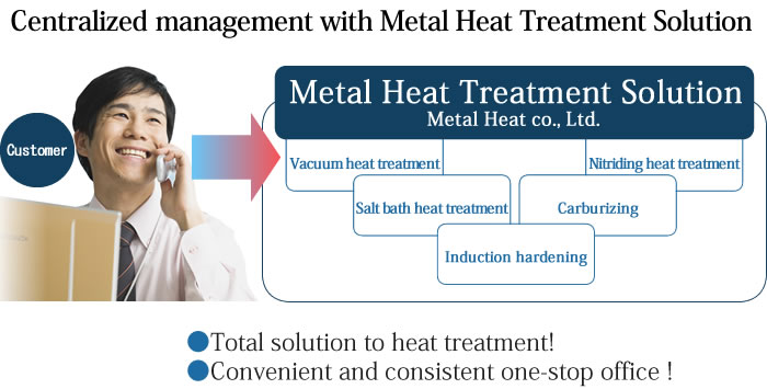 Centralized management with Metal Heat Treatment Solution